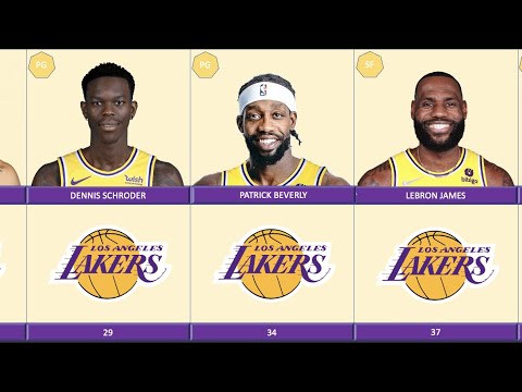 ロサンゼルス レイカーズ Vs Online Nba